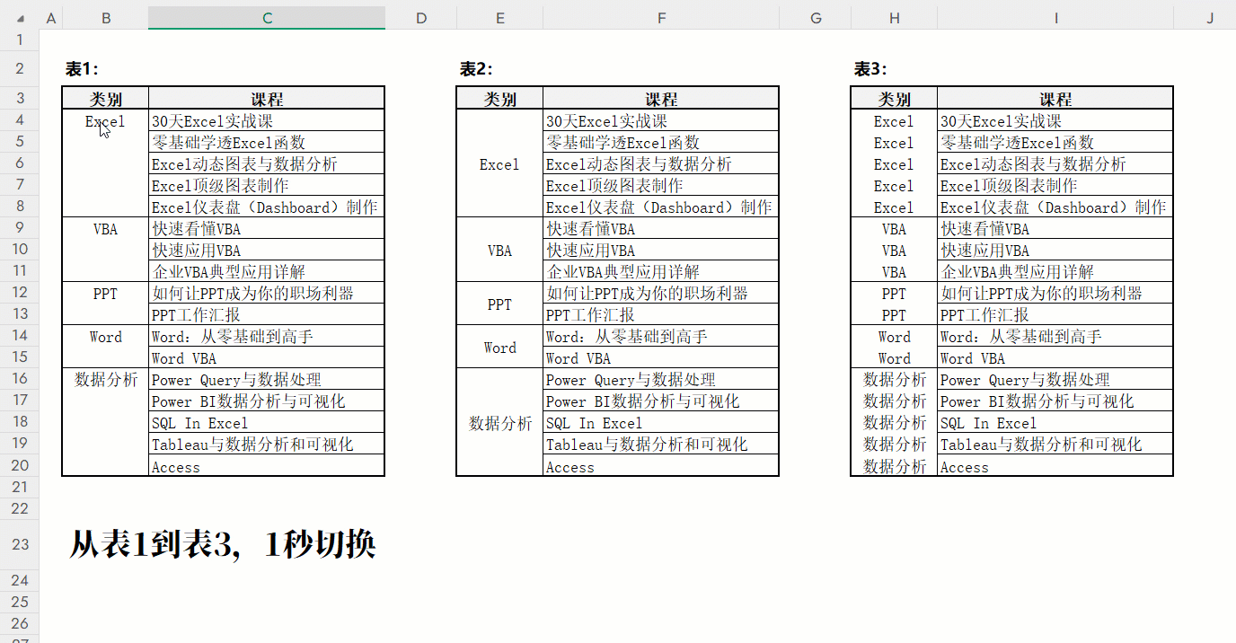 快速切换为不同形态的报表